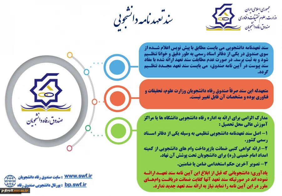 وام دانشجوئی 10