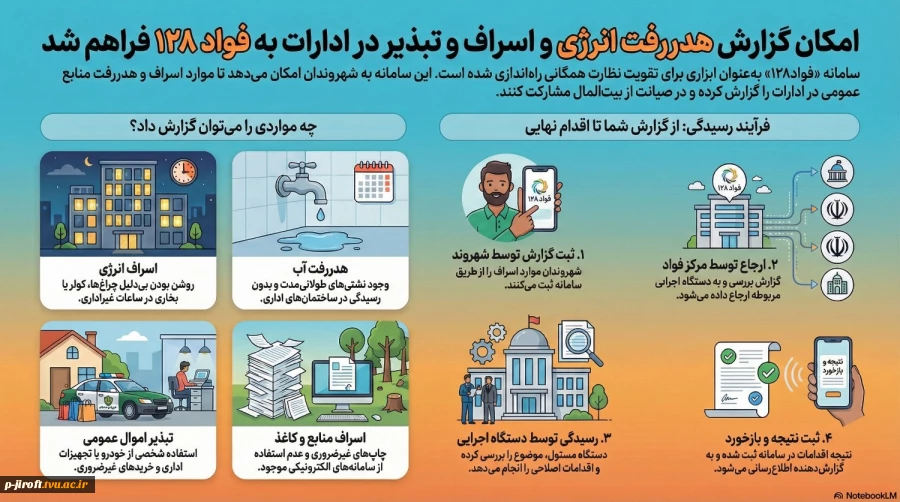 فواد
 2
