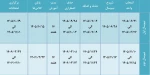 تقویم آموزشی 1405-1406 2